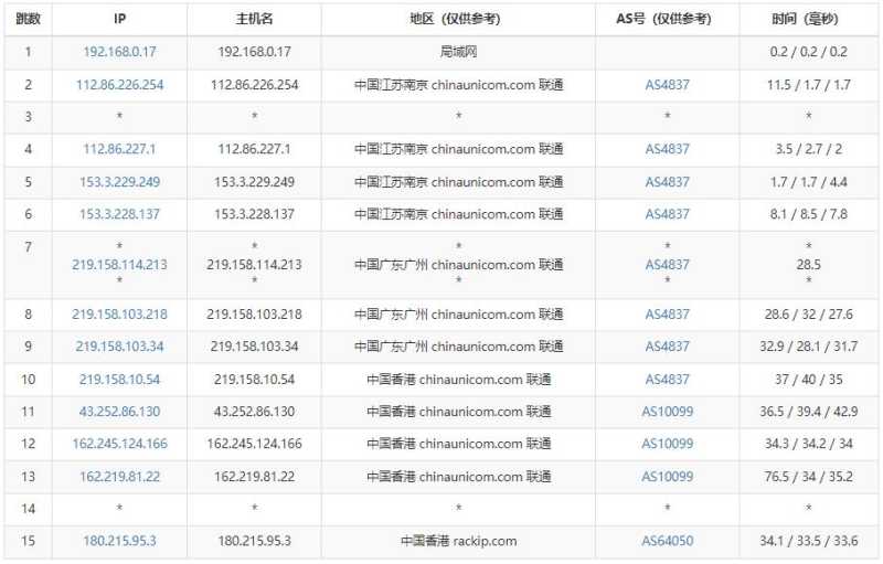 亚云香港站群服务器测评，125个多IP，双向CN2线路插图4