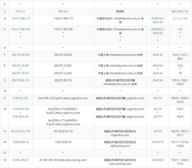 ColoCrossing 洛杉矶 VPS 套餐对比：价格、配置和线路怎么选？插图12