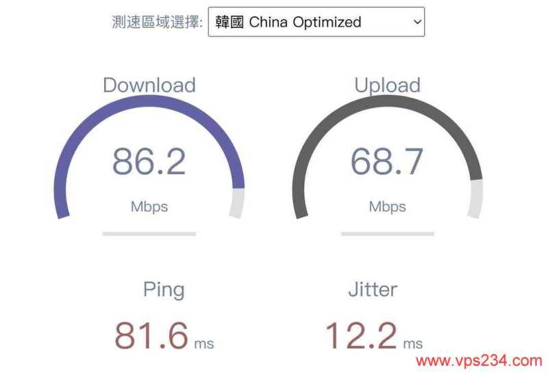 HostKVM韩国VPS测评-速度
