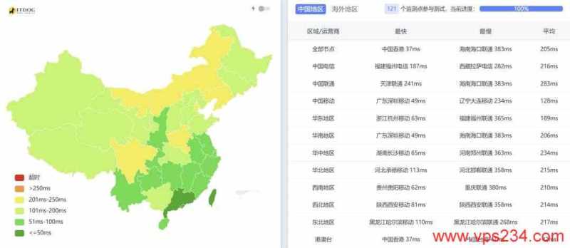 XSX新加坡VPS测评-全国三网Ping平均延迟测试
