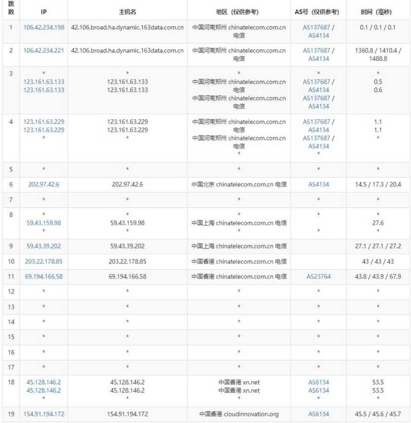 ZJI香港VDS测评 - 电信去程路由