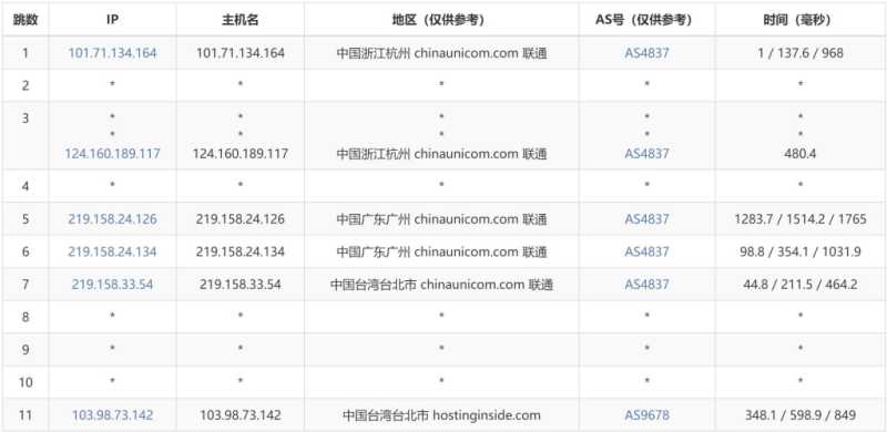 台湾VPS,原生IP,高性价比插图5 台湾VPS,原生IP,高性价比插图5