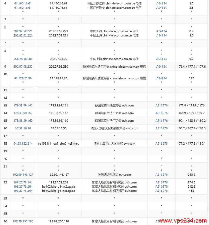 莱卡云加拿大VPS测评-电信去程路由
