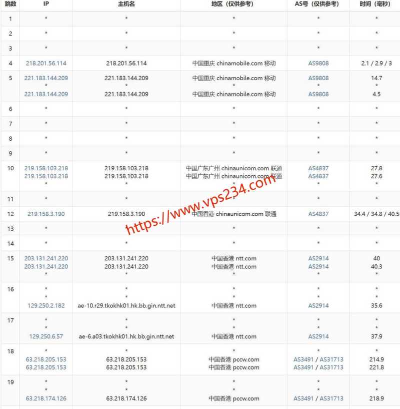 华纳云 VPS 套餐、促销和机房选择汇总插图20