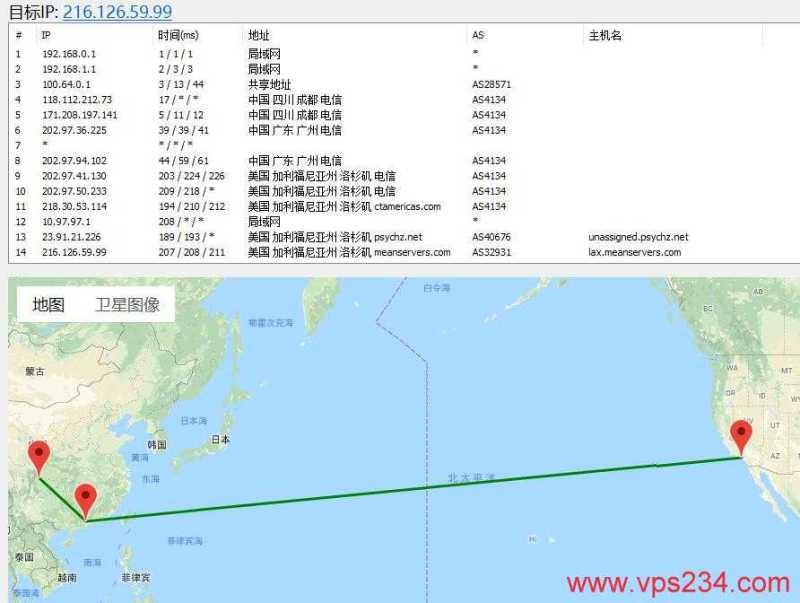 美国VPS MeanServers 推荐，带宽可达10Gbps，超稳定不掉线 测评插图1