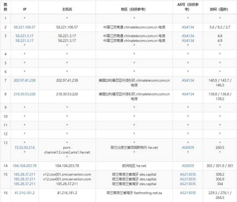 DesiVPS荷兰VPS测评 - 电信去程路由