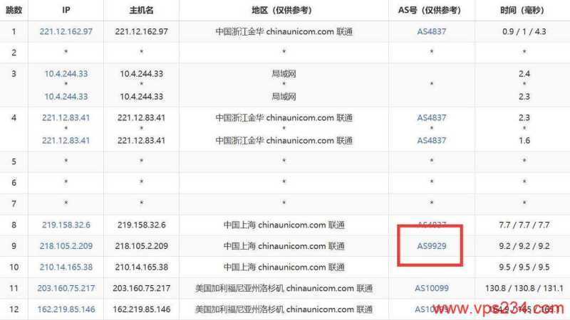 速维云美国VPS网络测试-联通去程路由