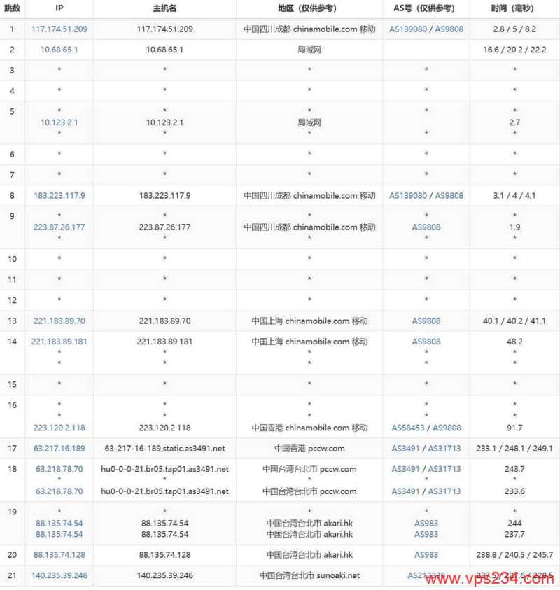 2026年荷兰低价 VPS 套餐推荐：月均 5 美元内方案对比插图32