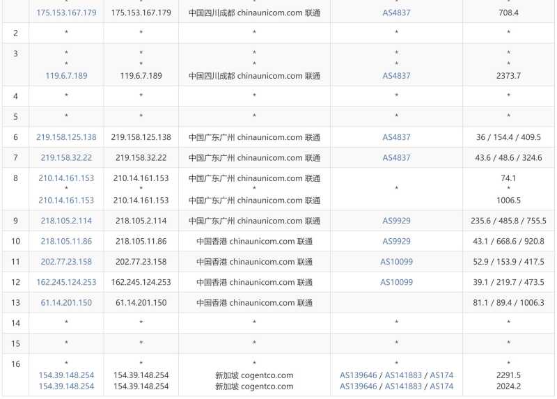 Megalayer新加坡VPS测评 - 联通去程路由