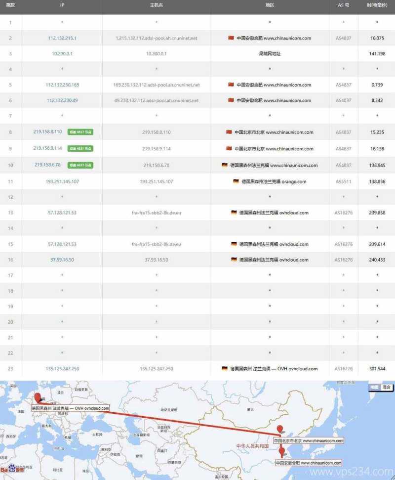 UQIDC德国VPS网络测试-联通去程路由