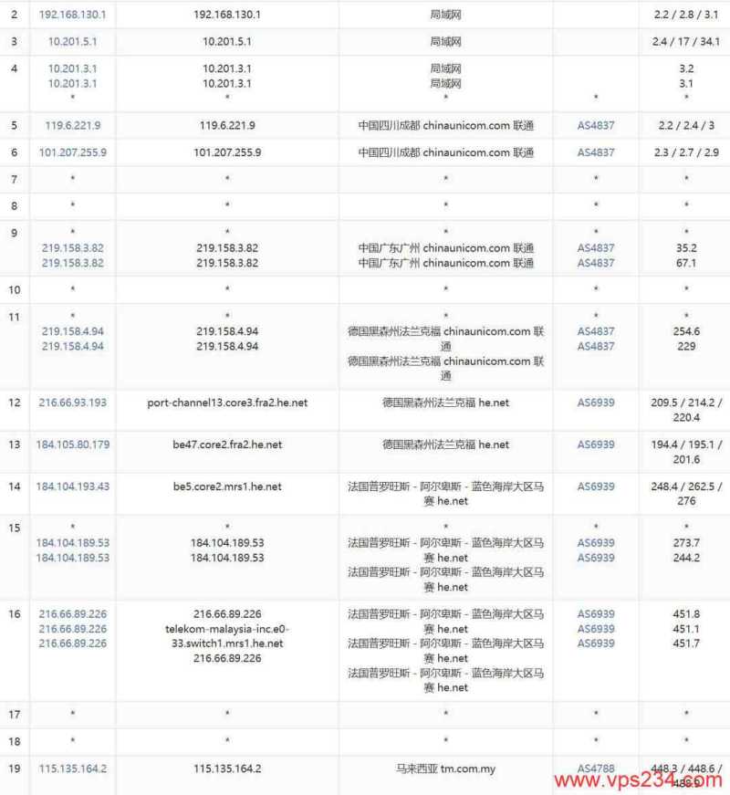 2026年ISP VPS套餐推荐：30个双ISP/住宅IP方案横向对比插图68