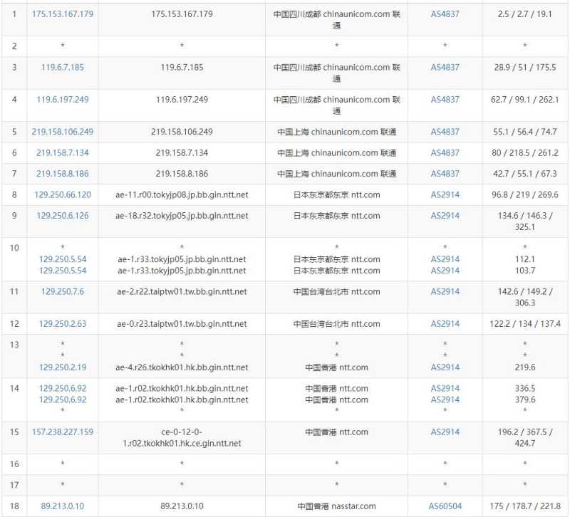 SpikeTel香港VPS - 联通去程路由