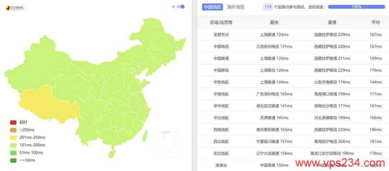 江苏安全云美国VPS测评-全国三网Ping平均延迟测试