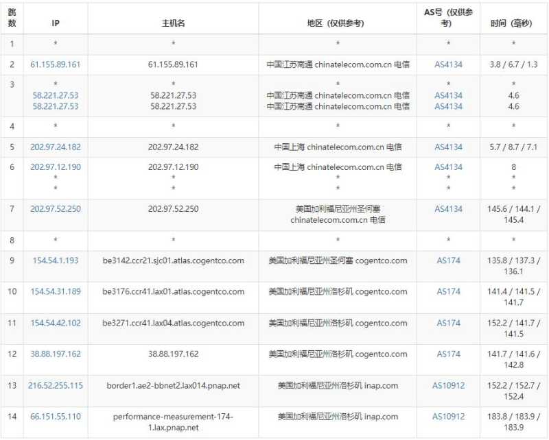 EthernetServers美国VPS测试 - 电信去程路由