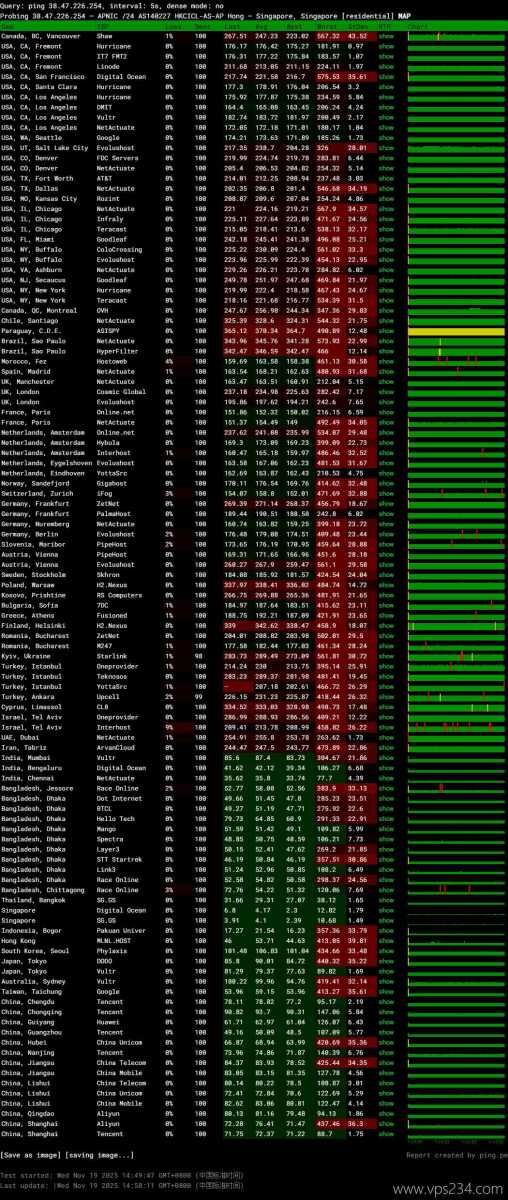 Jtti新加坡VPS网络测试-稳定性