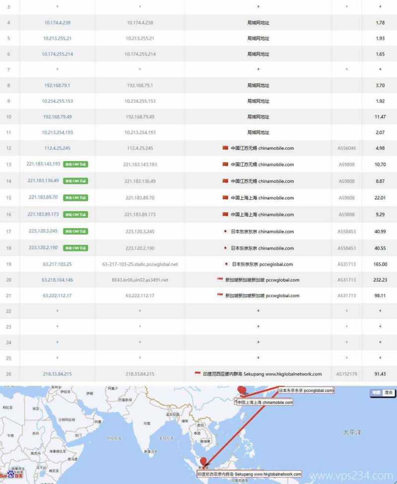 IPRaft印尼VPS测评-移动去程路由