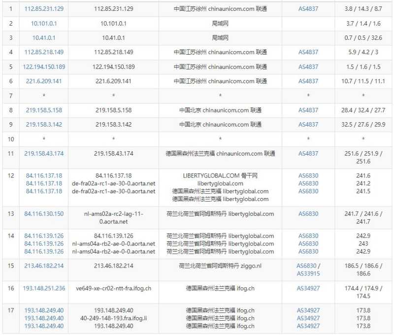 iFog GmbH德国VPS测评 - 联通去程路由