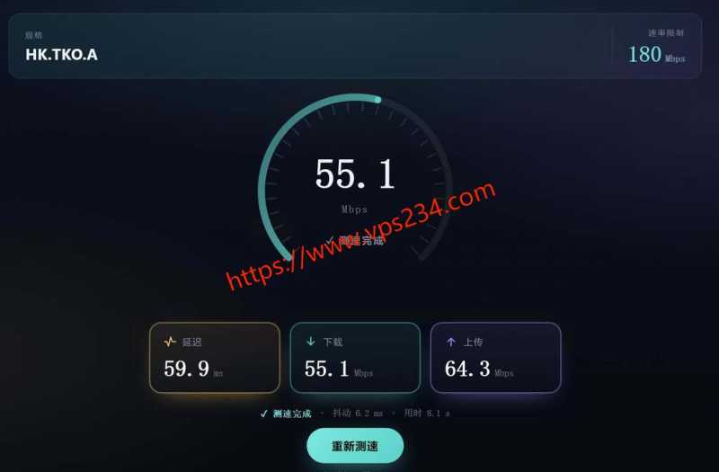 2025年AkkoCloud VPS推荐：8个套餐对比与线路选择插图7