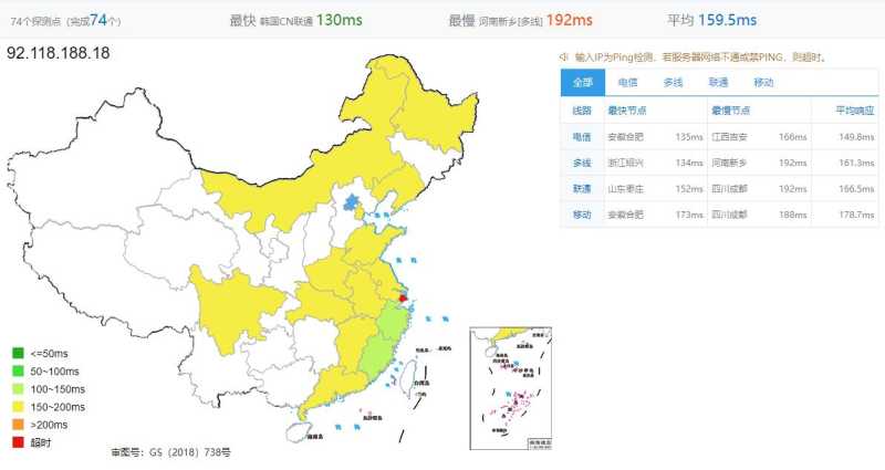 HostXen美国VPS，CN2 GIA线路，无限流量插图2