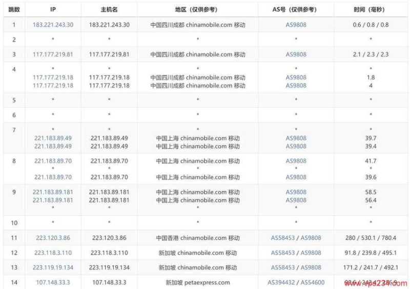 zlidc新加坡专属服务器测评 - 移动去程路由