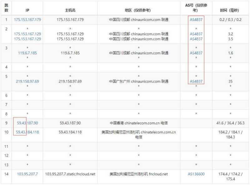 CubeCloud VPS 套餐、促销和机房选择汇总插图45