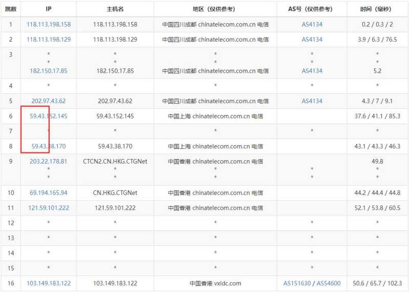 F7CLOUD香港VPS测评 - 电信去程路由