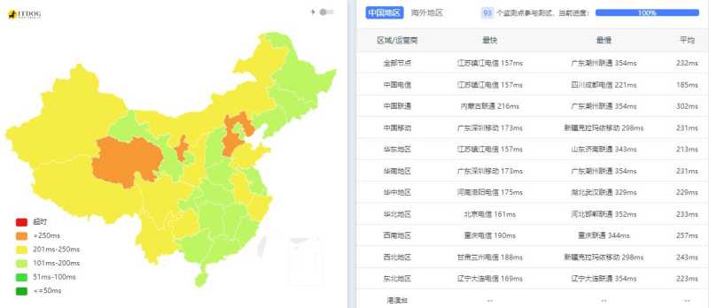 OneVPS美国VPS测试 - 全国三网Ping平均延迟测试