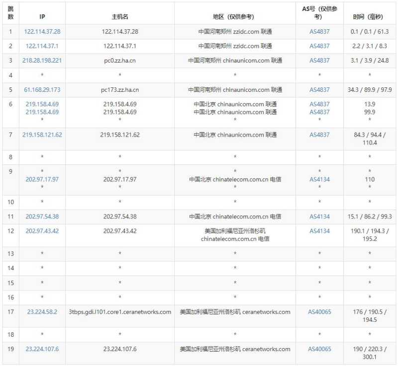 比翼鸟数据美国VPS测评 - 联通去程路由