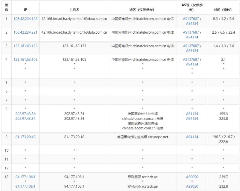 IHostART罗马尼亚VPS测评 - 电信去程路由