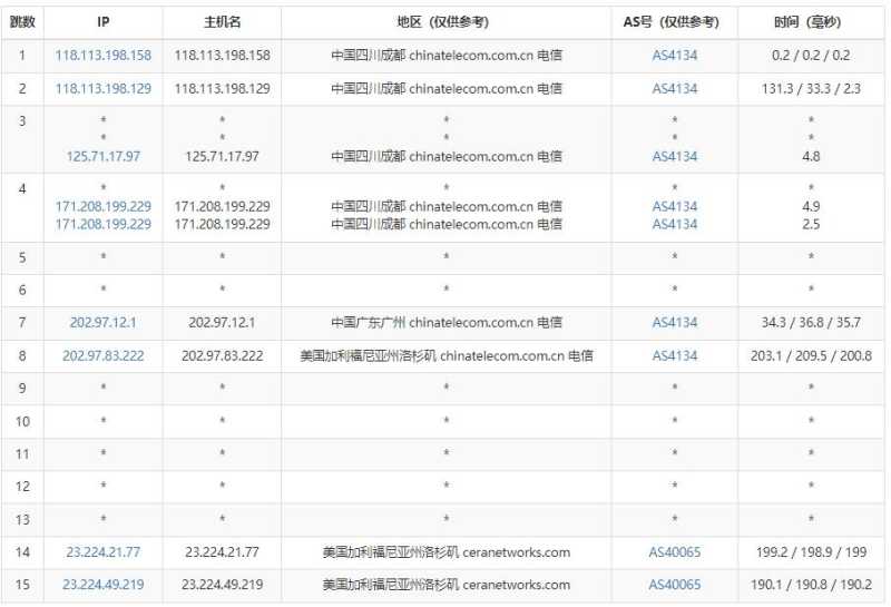 90IDC美国VPS怎么样测评介绍 – AS4837线路插图3