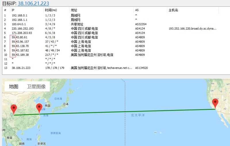 CN2 GIA美国VPS GigsGigs怎么样？实际测速真的快吗？插图2