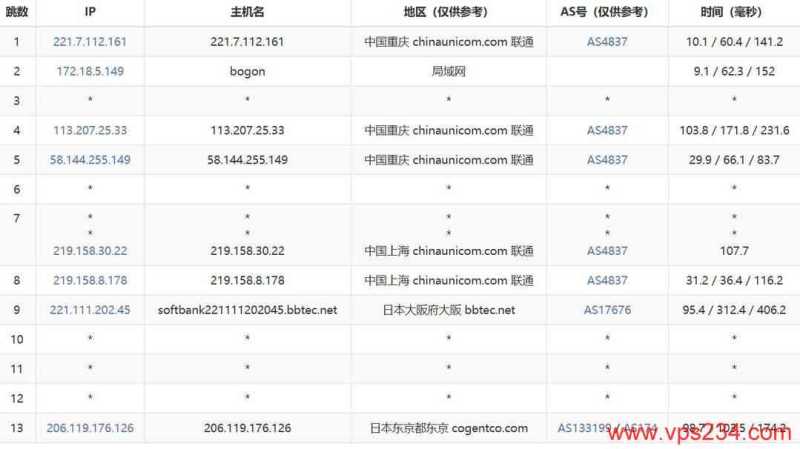 恒创主机日本站群服务器网络测试-联通去程路由