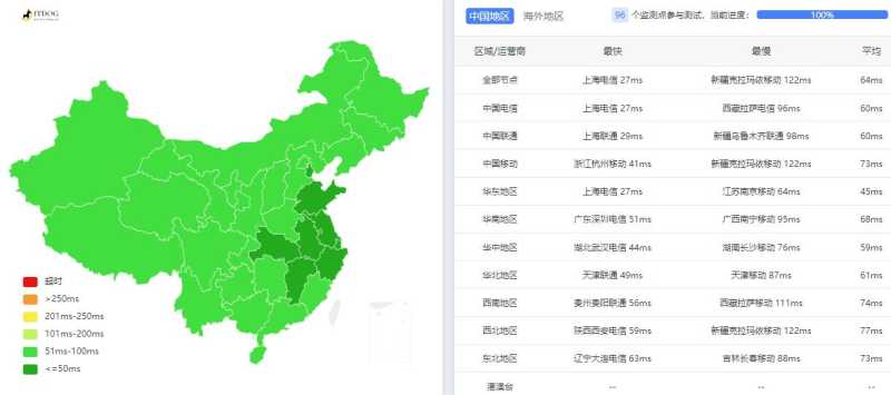 28IDC日本VPS测评 - 全国三网Ping延迟测试