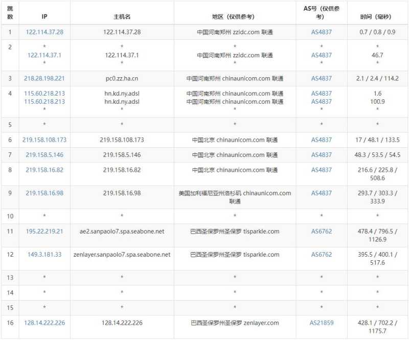 Serverwala巴西VPS测评 - 联通去程路由