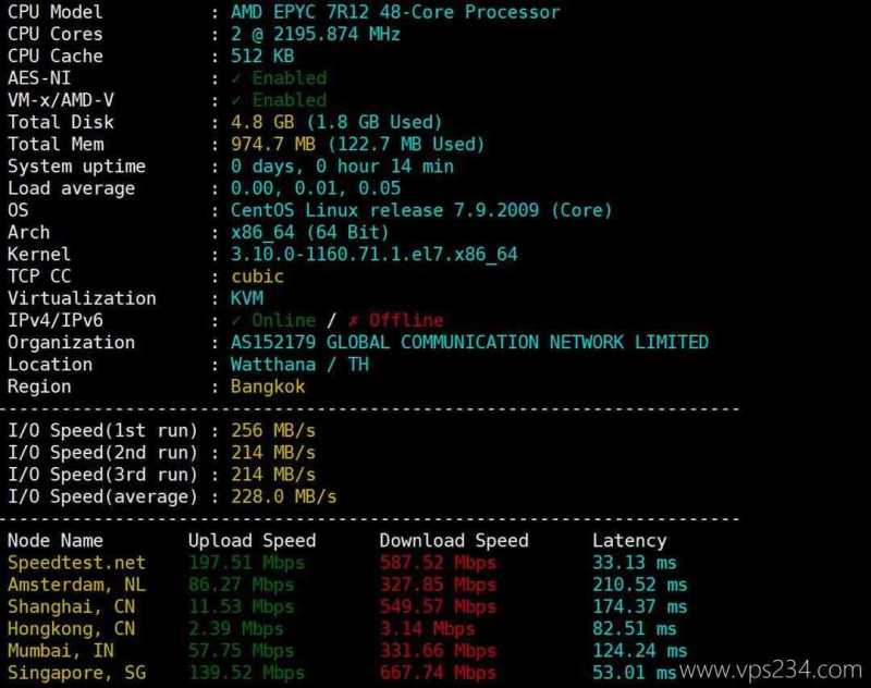 IPRaft泰国VPS测评-性能和速度