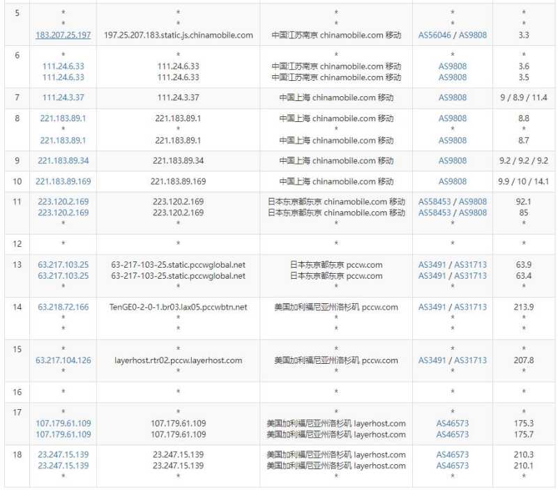 HostNamaste美国VPS测评 - 移动去程路由