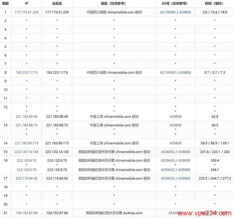 2025年IDC VPS推荐：30个促销套餐对比，CN2优化线路与机房怎么选插图56