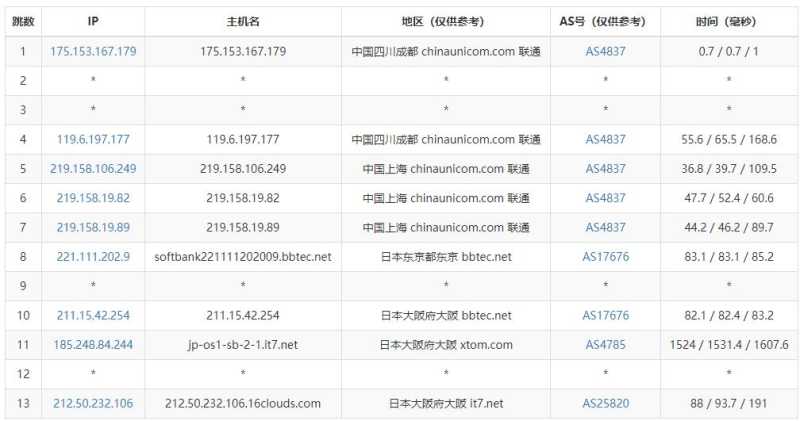 搬瓦工日本VPS测评 - 联通去程路由