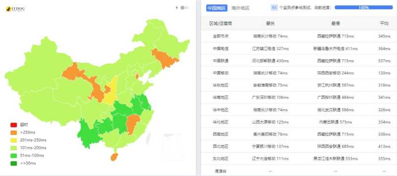 JustVPS新加坡VPS测试 - 全国三网Ping平均延迟测试