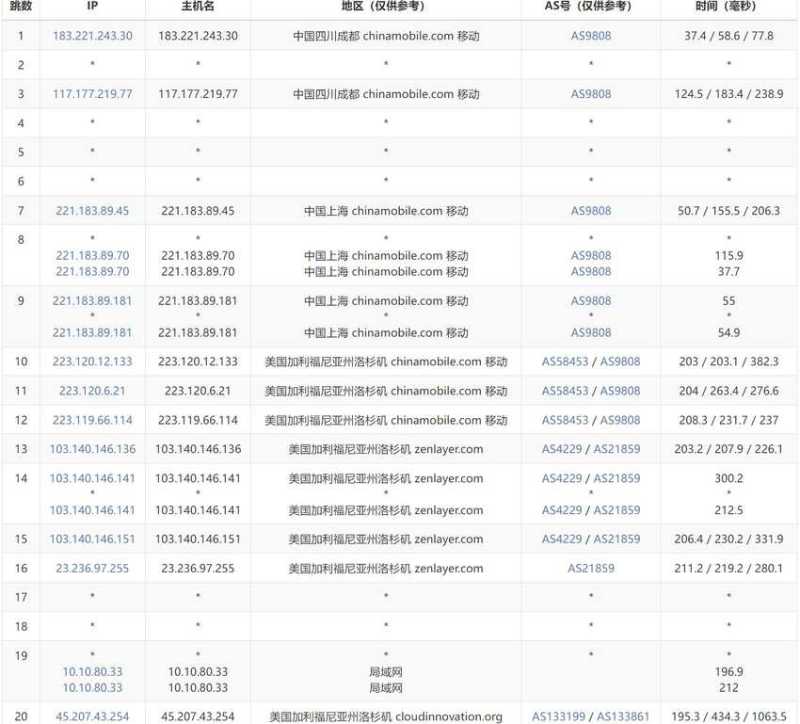 恒创主机美国服务器 - 移动去程路由