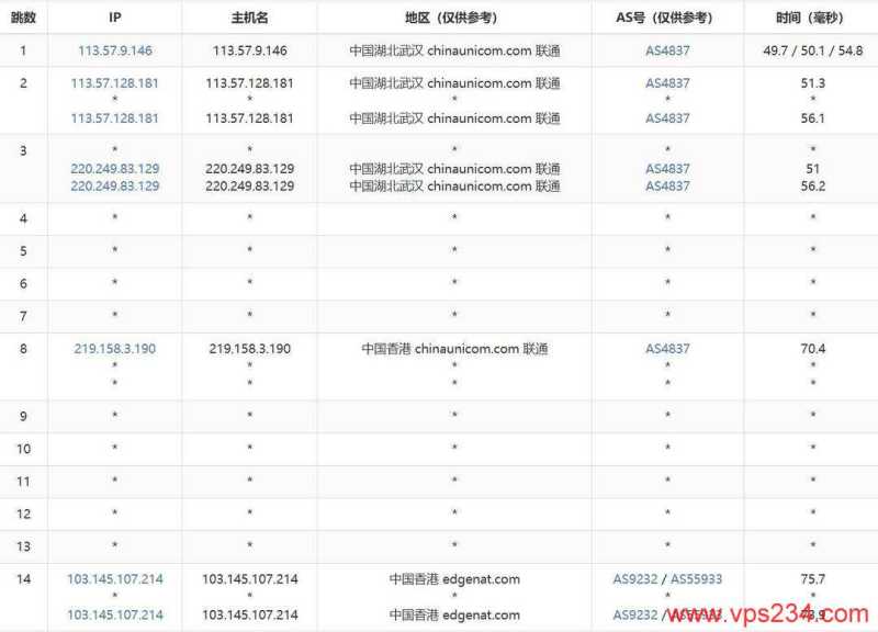 Hostwinds 低价 VPS 套餐整理：月付、年付和机房怎么选？插图61