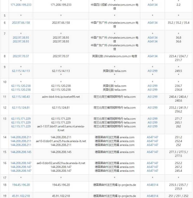 Evoxt德国VPS测评 - 电信去程路由