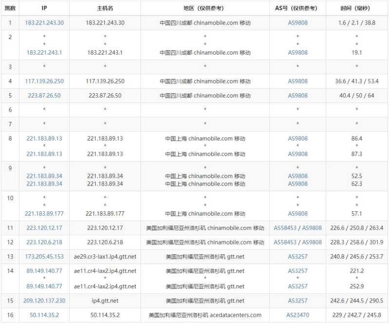 AtomicNetworks美国VPS测评 - 移动去程路由
