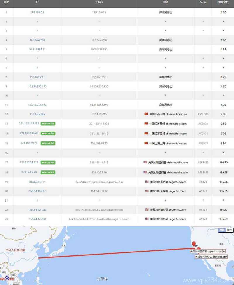 VPSServer美国VPS测评-移动去程路由