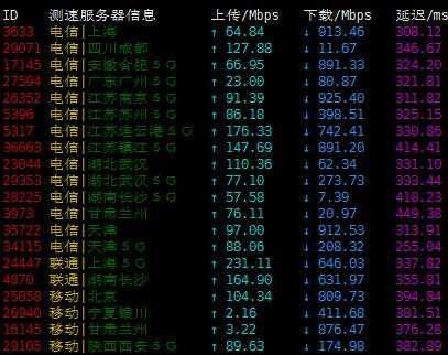 arkecx非洲VPS测评 - 速度测试