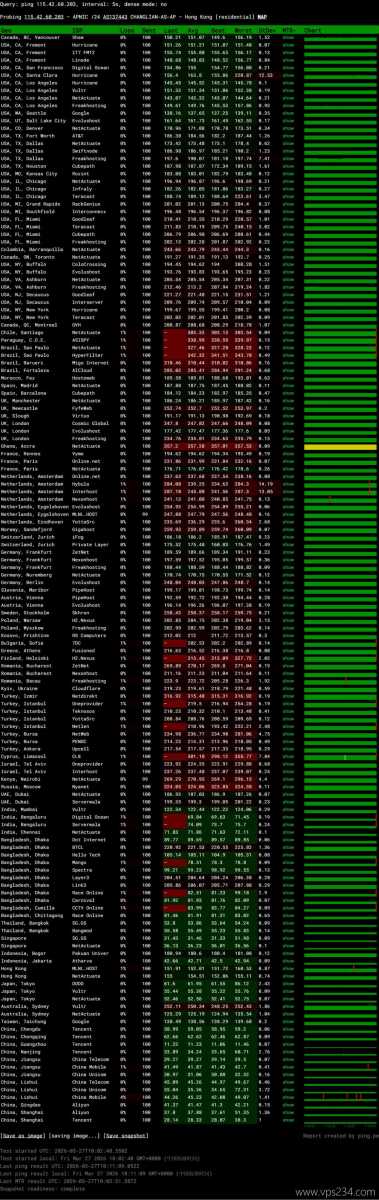 Pia云香港VPS网络测试-稳定性