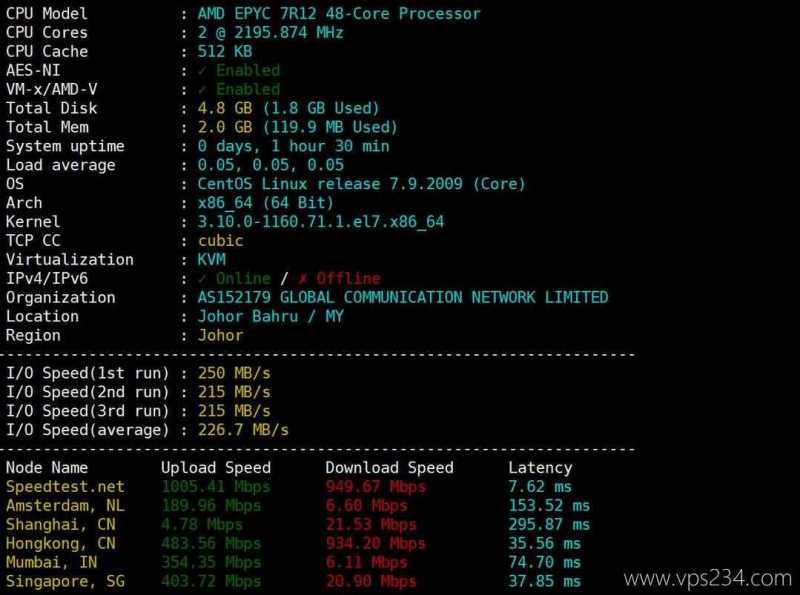 IPRaft马来西亚VPS测评-性能和速度