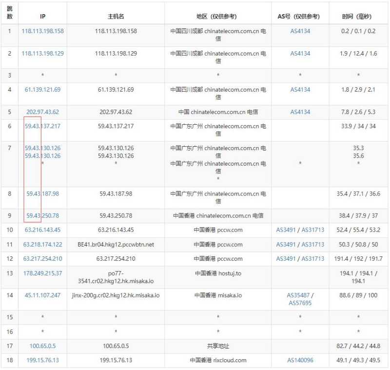 华纳云香港大带宽服务器怎么样？1000Mbps超大带宽CN2线路的测评如何？插图3