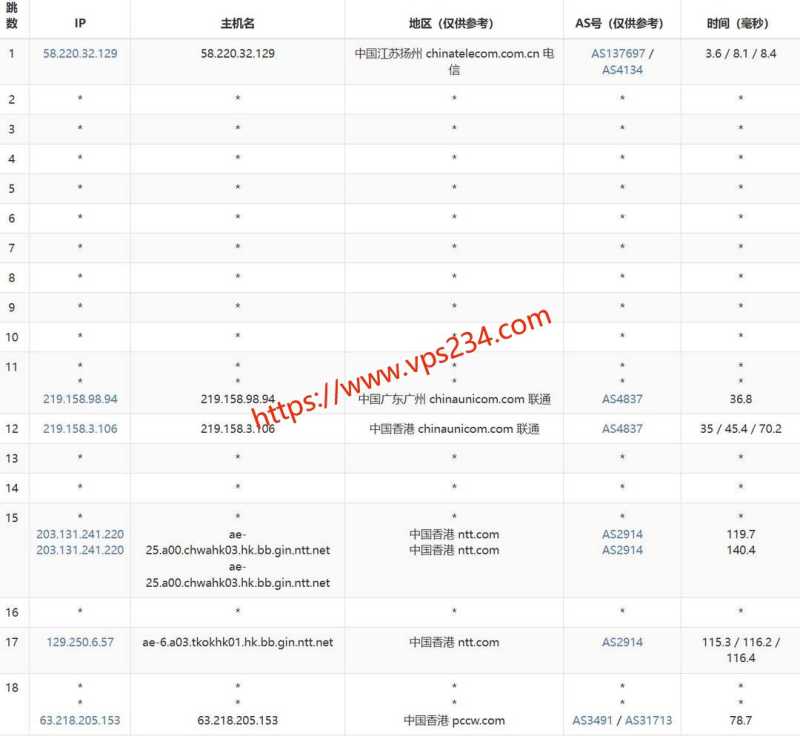 华纳云 VPS 套餐、促销和机房选择汇总插图19