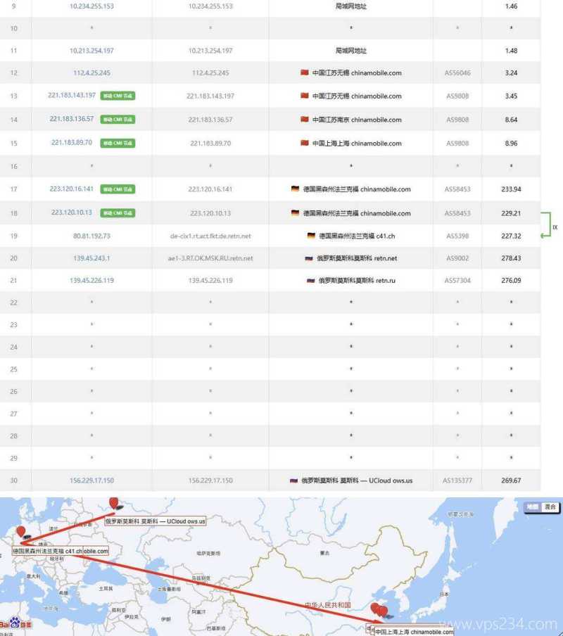 UCloud俄罗斯VPS测评-移动去程路由
